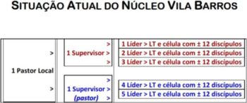 Nossa maneira de ser igreja e de viver igreja: parte 1